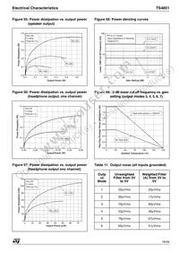 TS4851EIJT Datasheet Page 19