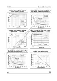 TS4855EIJT Datasheet Page 16