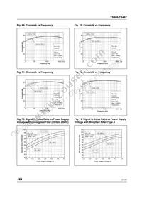 TS487IST Datasheet Page 21
