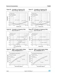 TS4909IQT Datasheet Page 18