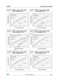 TS4909IQT Datasheet Page 19