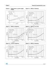 TS4961TIQT Datasheet Page 21