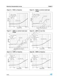 TS4961TIQT Datasheet Page 22