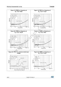 TS4962MEIKJT Datasheet Page 20