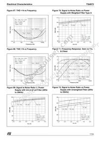 TS4972EIJT Datasheet Page 17