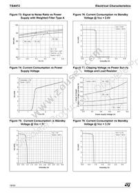 TS4972EIJT Datasheet Page 18