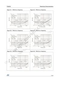 TS4975EIJT Datasheet Page 15