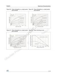 TS4975EIJT Datasheet Page 21