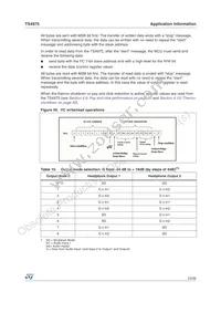 TS4975EIJT Datasheet Page 23