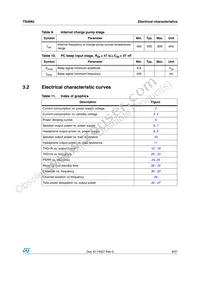 TS4982IQT Datasheet Page 9