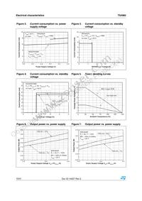 TS4982IQT Datasheet Page 10