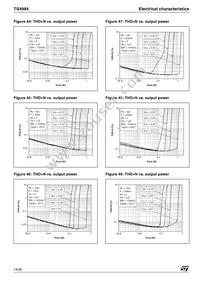 TS4984IQT Datasheet Page 14