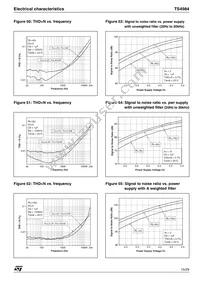 TS4984IQT Datasheet Page 15