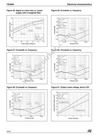 TS4984IQT Datasheet Page 16