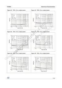 TS4985EIJT Datasheet Page 15