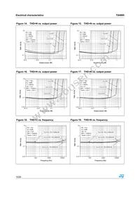 TS4995EIJT Datasheet Page 10