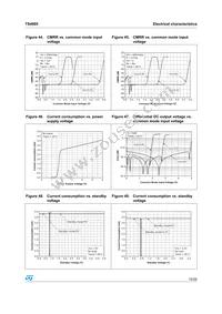 TS4995EIJT Datasheet Page 15