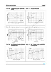 TS4995EIJT Datasheet Page 16