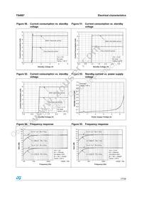 TS4997IQT Datasheet Page 17