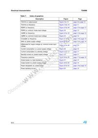 TS4998IQT Datasheet Page 8