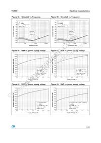 TS4998IQT Datasheet Page 15