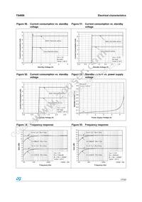 TS4998IQT Datasheet Page 17