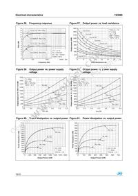 TS4998IQT Datasheet Page 18