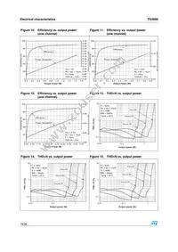 TS4999EIJT Datasheet Page 16