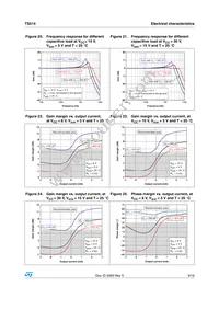 TS514IN Datasheet Page 9