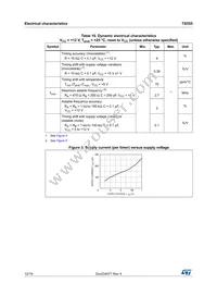 TS555CD Datasheet Page 12