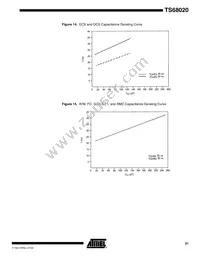 TS68020VR25 Datasheet Page 21