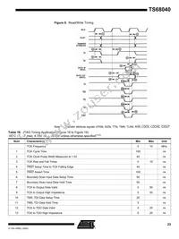 TS68040VR33A Datasheet Page 23