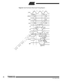 TS68332VR16A Datasheet Page 20