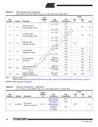 TS68C000VR8A Datasheet Page 16