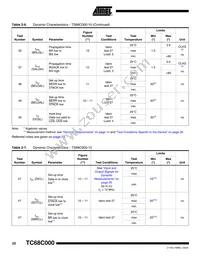 TS68C000VR8A Datasheet Page 22