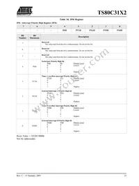 TS80C31X2-LCB Datasheet Page 21
