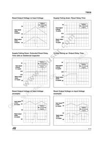 TS836-4IPT Datasheet Page 5