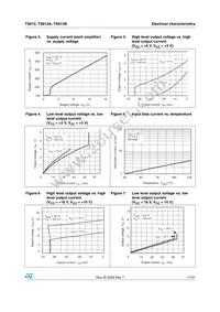TS912IN Datasheet Page 11