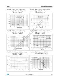 TS921IN Datasheet Page 7