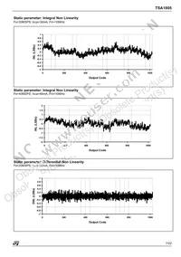 TSA1005-40IFT Datasheet Page 7