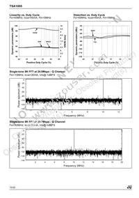 TSA1005-40IFT Datasheet Page 12