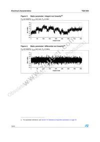 TSA1204IFT Datasheet Page 10