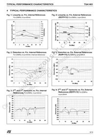 TSA1401IF Datasheet Page 9