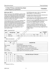 TSA5060ATS/C1 Datasheet Page 8
