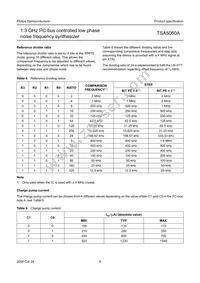 TSA5060ATS/C1 Datasheet Page 9