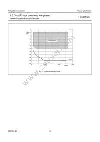 TSA5060ATS/C1 Datasheet Page 14