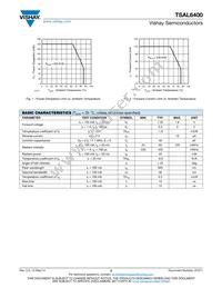 TSAL6400 Datasheet Page 2