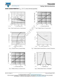 TSAL6400 Datasheet Page 3