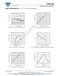 TSAL7300 Datasheet Page 3