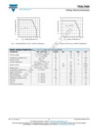 TSAL7600 Datasheet Page 2